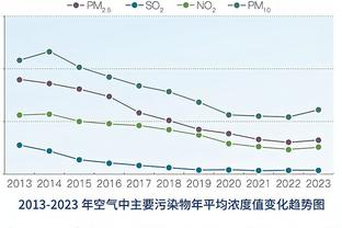 这就是顶级球员的意识天花板！