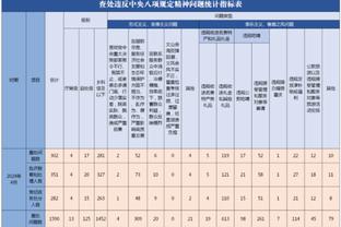 越打越强！小瓦格纳17中9&罚球14中12 得到31分7板8助